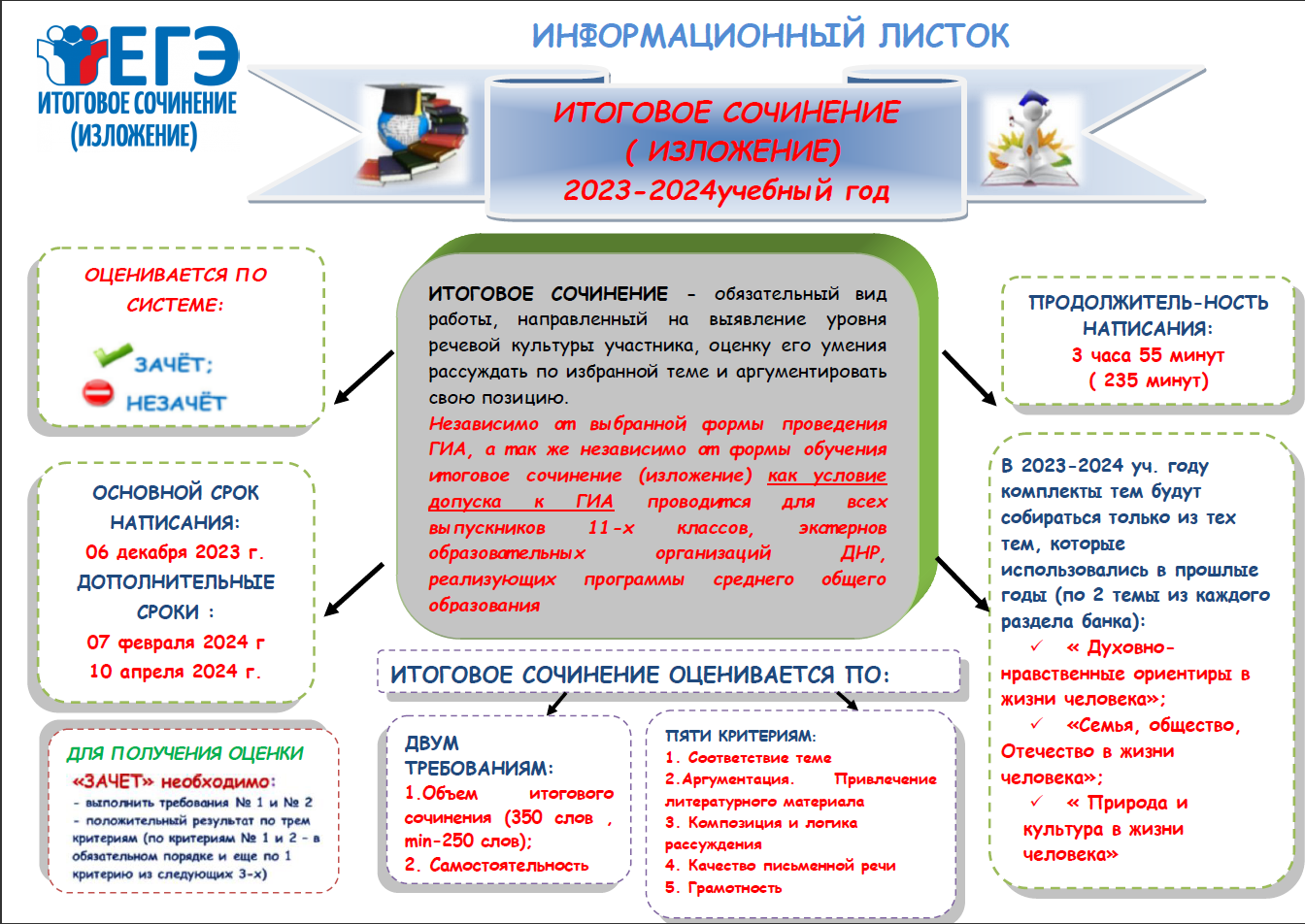 Информационный лист проекта образец